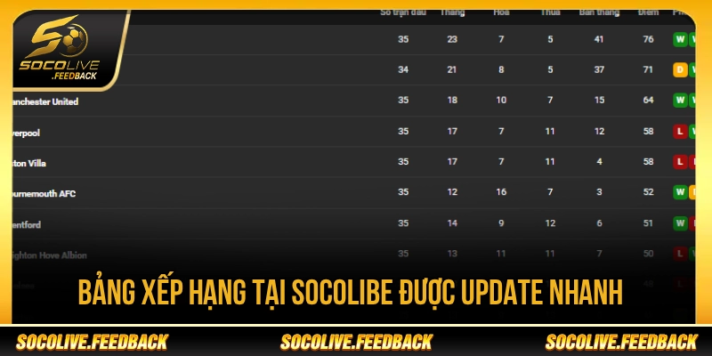 Socolive - Trực Tiếp Bóng Đá Không Giật Lag, Link Mới soccerquotes.net Bảng xếp hạng tại Socolive được cập nhật dễ theo dõi